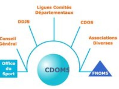 Présentation du CDOMS